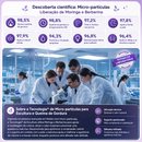 BioShape 4-in-1 Tecnologia do emagrecimento GLP‑1 NanoAct ( ORIGINAL )